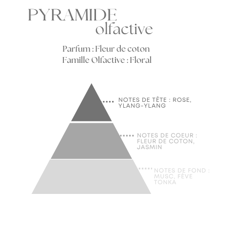 Parfum d’Ambiance Artisanal – Senteur Fleur de Coton - 100 ml - Sans Alcool