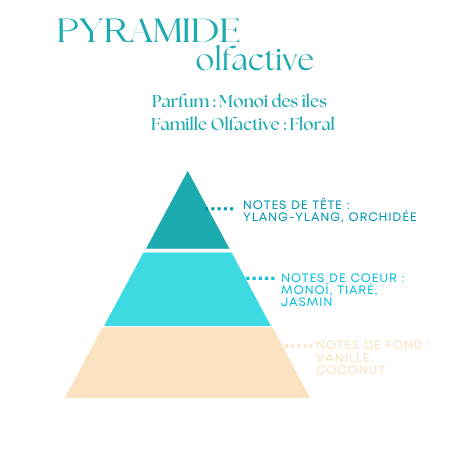 Bougie Parfumée Monoï des Îles – Pot Irisé aux Reflets – 340g
