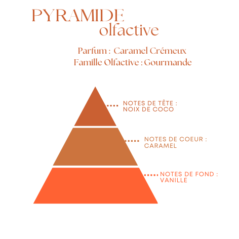 Bougie Parfumée Caramel Crémeux – Pot Ambré – 200g