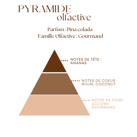 Bougie Parfumée Piña Colada – Pot Blanc avec ou sans couvercle – 200g