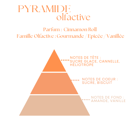 Bougie Parfumée Cinnamon Rool – Pot Ambré – 100g ou 200g