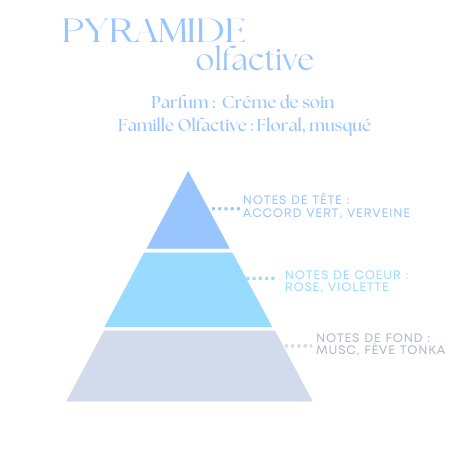 Bougie Parfumée Crème de soin – Pot Ambré – 100g ou 200g