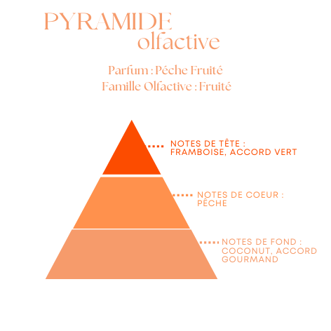 Bougie Parfumée Pêche Fruité – Pot Blanc avec ou sans couvercle – 200g