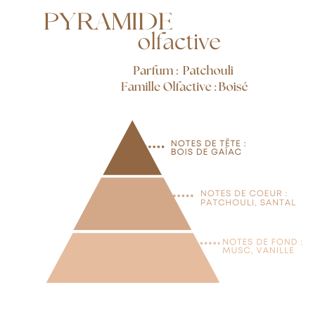 Bougie Parfumée Patchouli – Pot Ambré – 200g