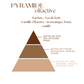 Bougie Parfumée Feu de bois – Pot Ambré – 200g