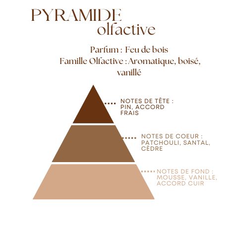 Bougie Parfumée Feu de bois – Pot Ambré – 200g