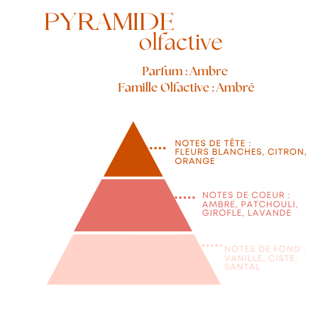 Bougie Parfumée Ambre – Pot avec couvercle – Inspiré par "Mercredi addams" - 100g