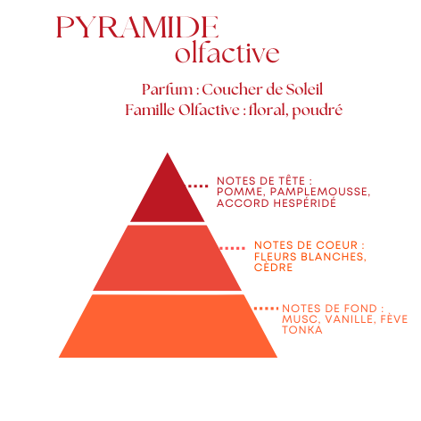 Bougie Parfumée Coucher de Soleil – Pot Blanc avec ou sans couvercle – 200g