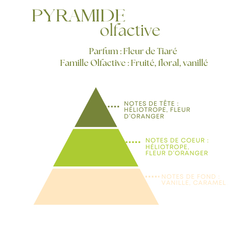 Bougie Parfumée Fleur de Tiaré – Pot Blanc avec ou sans couvercle – 200g