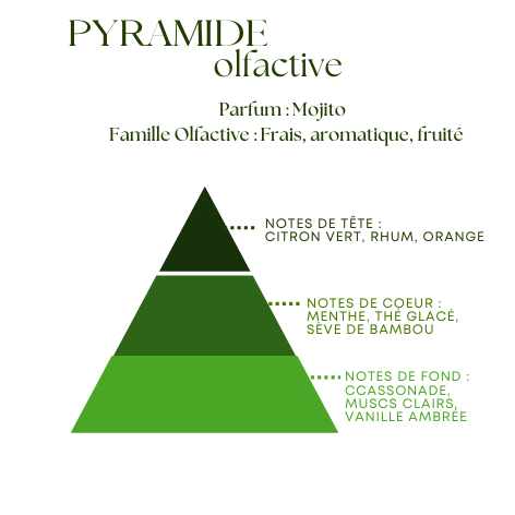 Bougie Parfumée Mojito Frais – Pot Blanc avec ou sans couvercle – 200g