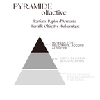 Fondants Parfumés en Carrés à Couper – Papier d'Arménie –  (80g)