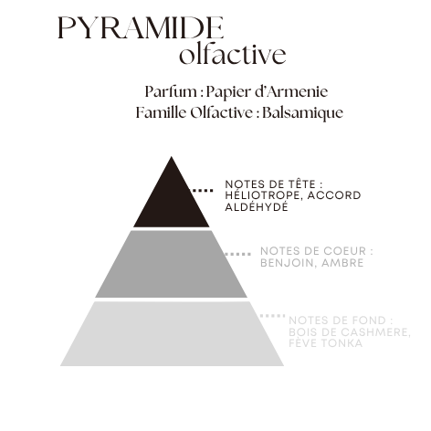 Bougie Parfumée Papier d'Arménie  – Pot avec couvercle – Inspiré par "Mercredi addams" - 100g