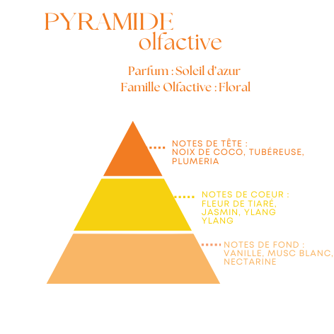 Bougie Parfumée Soleil d’Azur – Pot Blanc avec ou sans couvercle – 200g