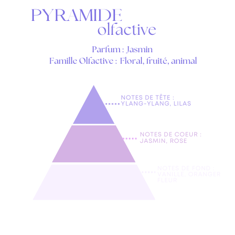 Bougie Parfumée Jasmin – Pot avec couvercle – Inspiré "Des Chroniques - 100g