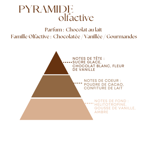 Bougie Parfumée Chocolat au lait – Pot avec couvercle – Inspiré "d'Harry potter " - 100g ou 200g