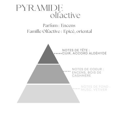 Bougie Parfumée Encens Oriental – Pot avec couvercle – Inspiré "d'Harry potter " - 100g ou 200g