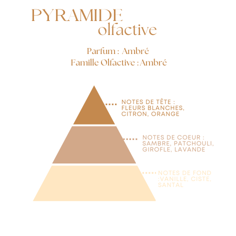 Bougie Parfumée Ambré – Pot Ambré– 200g