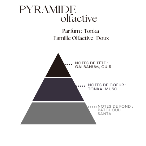 Bougie Parfumée Tonka Doux – Pot avec couvercle – Inspiré par "The Vampire Dairies" - 100g